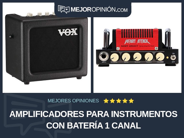 Amplificadores para instrumentos Con batería 1 canal