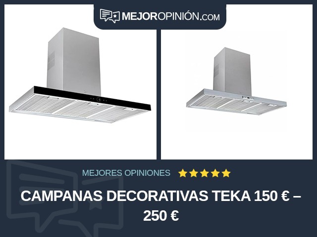 Campanas decorativas Teka 150 € – 250 €