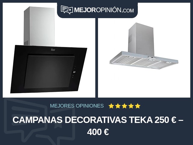 Campanas decorativas Teka 250 € – 400 €