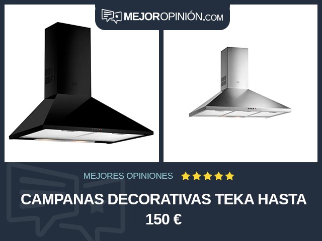 Campanas decorativas Teka Hasta 150 €