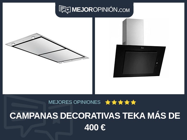 Campanas decorativas Teka Más de 400 €