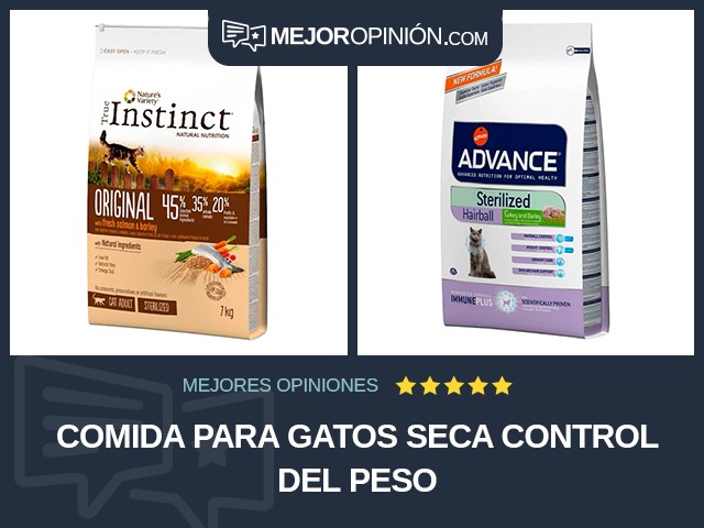 Comida para gatos Seca Control del peso