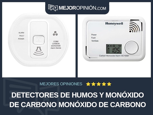 Detectores de humos y monóxido de carbono Monóxido de carbono Honeywell