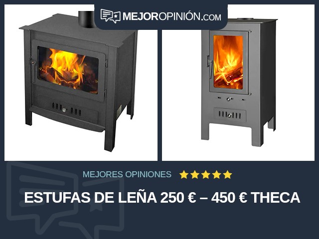 Estufas de leña 250 € – 450 € THECA