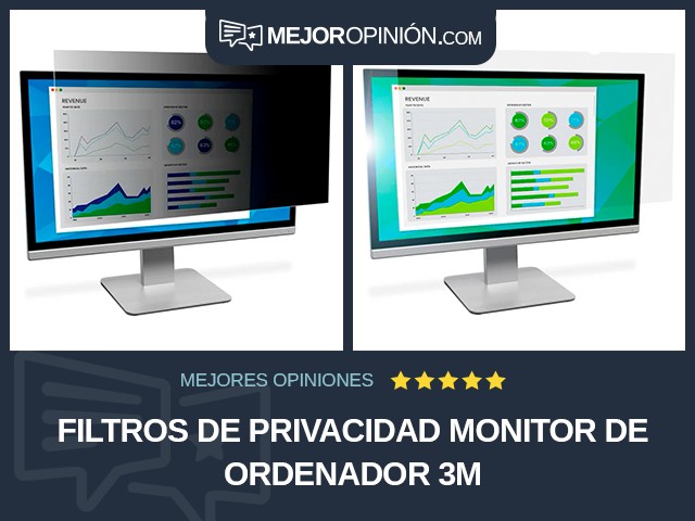 Filtros de privacidad Monitor de ordenador 3M