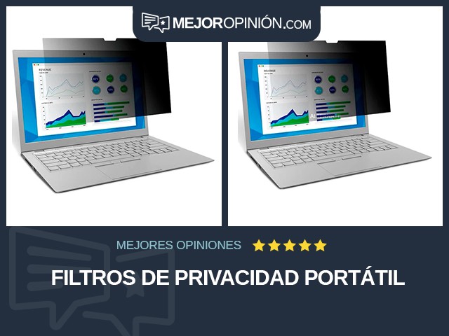 Filtros de privacidad Portátil