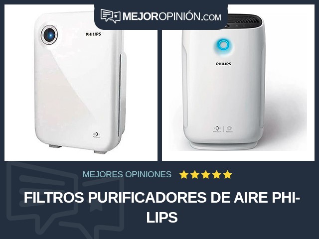 Filtros purificadores de aire Philips