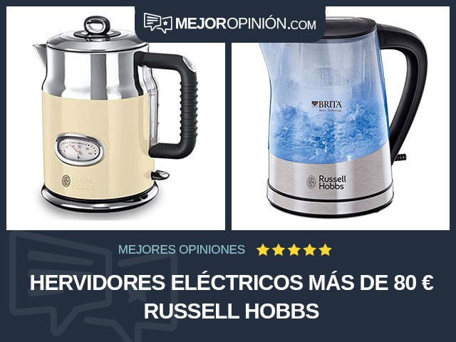 Hervidores eléctricos Más de 80 € Russell Hobbs