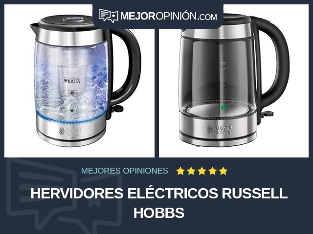 Hervidores eléctricos Russell Hobbs