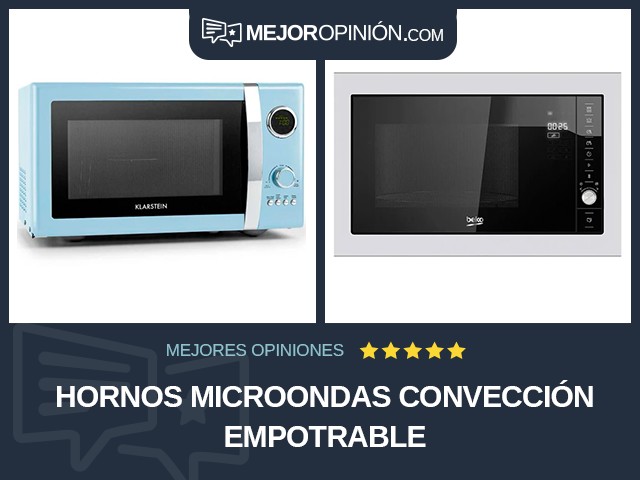 Hornos microondas Convección Empotrable