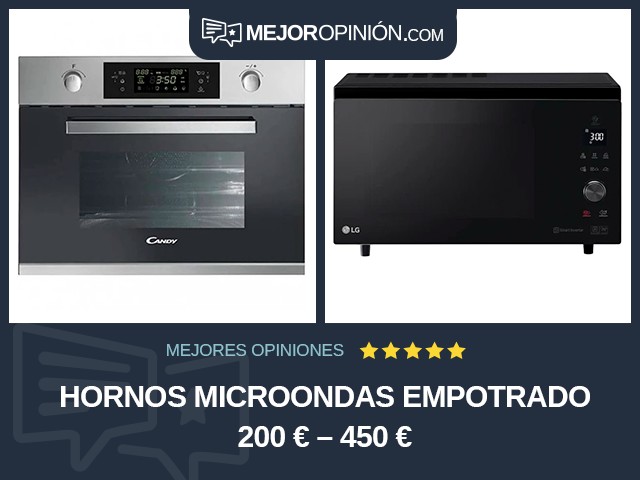 Hornos microondas Empotrado 200 € – 450 €