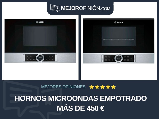 Hornos microondas Empotrado Más de 450 €