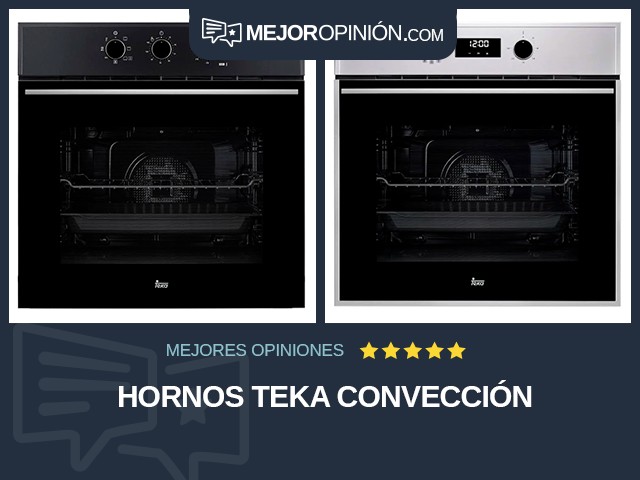 Hornos Teka Convección