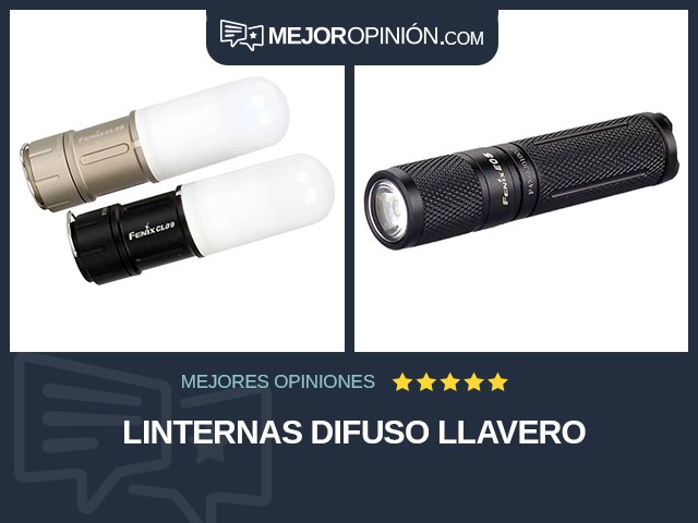 Linternas Difuso Llavero