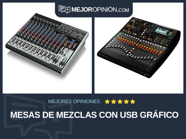 Mesas de mezclas Con USB Gráfico