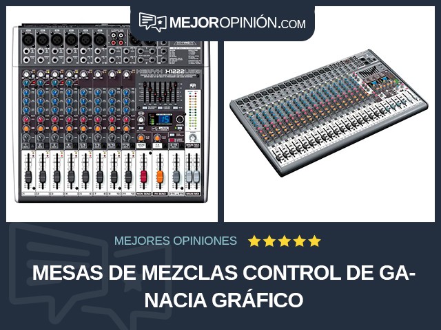 Mesas de mezclas Control de ganacia Gráfico