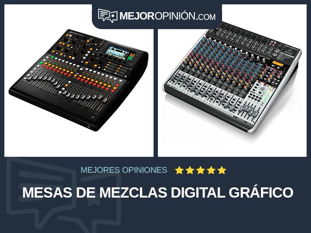 Mesas de mezclas Digital Gráfico