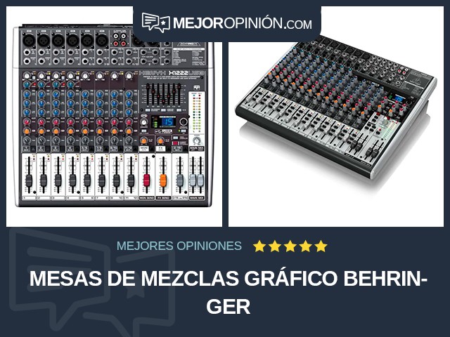 Mesas de mezclas Gráfico BEHRINGER