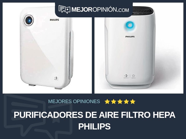 Purificadores de aire Filtro HEPA Philips
