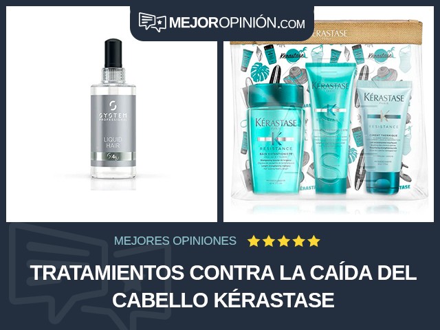 Tratamientos contra la caída del cabello Kérastase