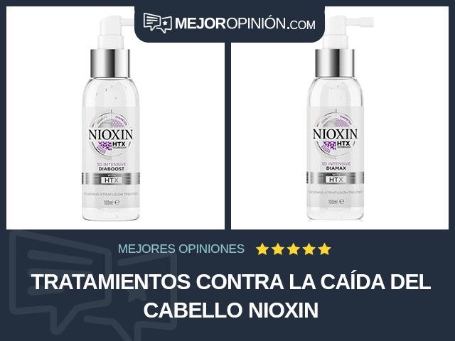 Tratamientos contra la caída del cabello NIOXIN