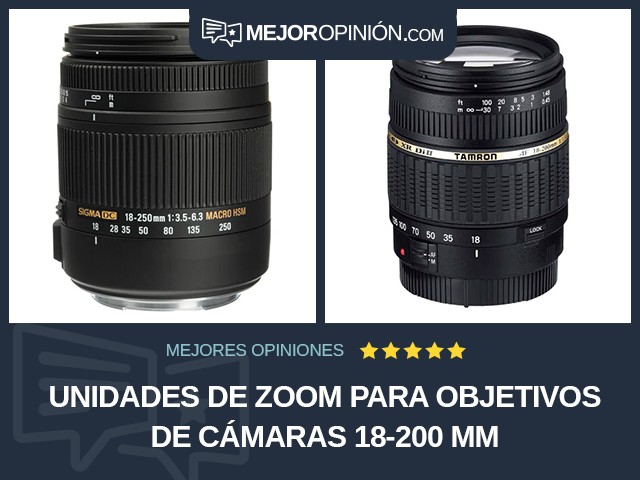 Unidades de zoom para objetivos de cámaras 18-200 mm